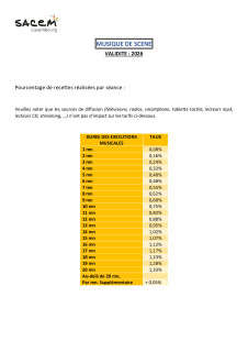 19 Barème musique de scène 2026