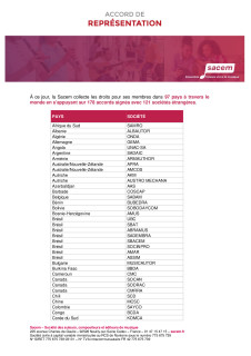Liste-des-societes-liees-a-la-sacem-sdrm