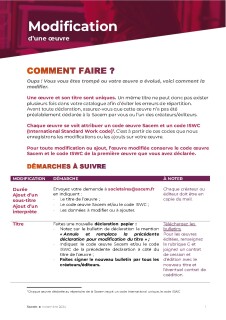 Modification_oeuvres_20241121