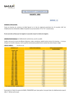 1 Barème etablissements commerciaux (C1) - 2025